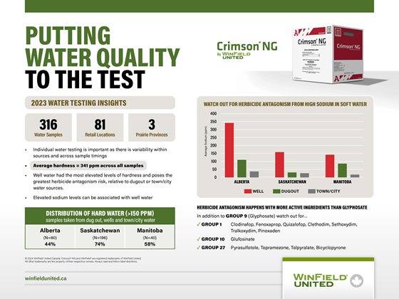 Putting Water Quality to the test